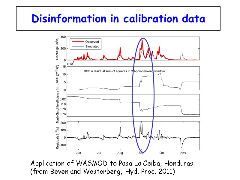 Disinformation in calibration data Application of WASMOD to Pasa La Ceiba, Honduras (from Beven